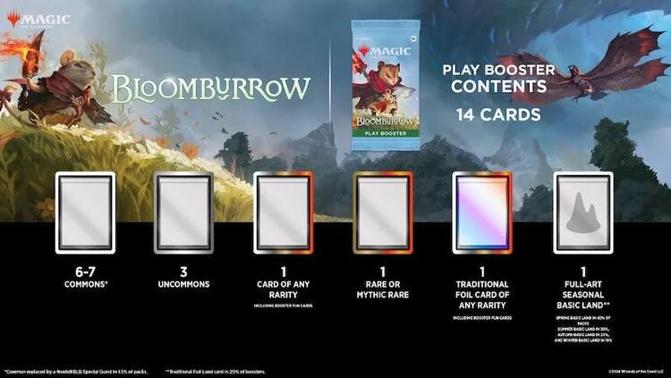 Magic The Gathering - Play Boosters  -  Bloomburrow