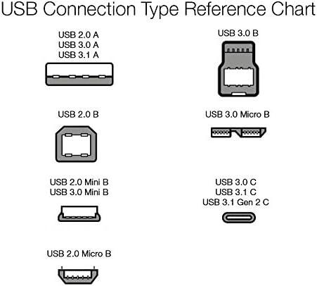 Micro USB Charge Cable 1.2 meters