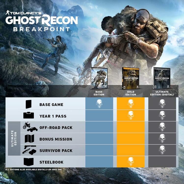 Tom Clancy's Ghost Recon Breakpoint (used)