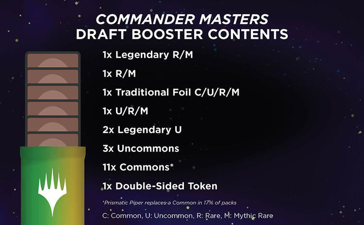 Magic The Gathering - Draft Boosters  -  Commander masters