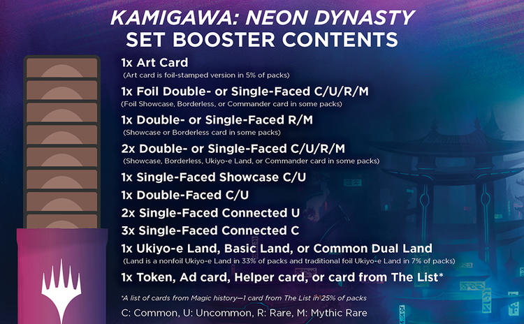 Magic The Gathering - Set Boosters  -  Kamigawa Neon Dynasty